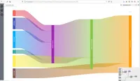 Sankey Diagramm by alvasys automation ag