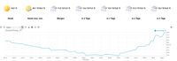 niagara 4 Wetterdienst 5 Tage Vorhersage von Open Weather
