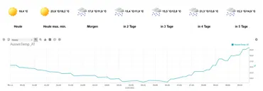 Wetter