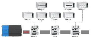 Honeywell Panelbus