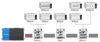Honeywell Panelbus Treiber für JACE8000/MAC36 100 Datenpunkte
