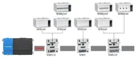 Honeywell Panelbus Treiber für JACE8000/MAC36 250 Datenpunkte