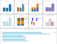 alle Chart für Supervisor