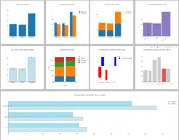 alle Chart für Supervisor