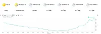 niagara 4 Wetterdienst 6 Tage Vorhersage von Open Weather