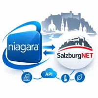 Niagara N4 Integration SalzburgNET